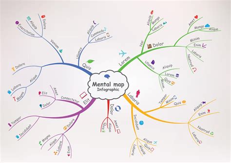 Passo A Passo Como Fazer Um Mapa Estrat Gico Em Etapas Riset