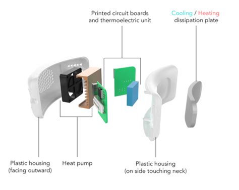 A Wearable Heating/Cooling Device for Comfort in Adventure - SolidSmack