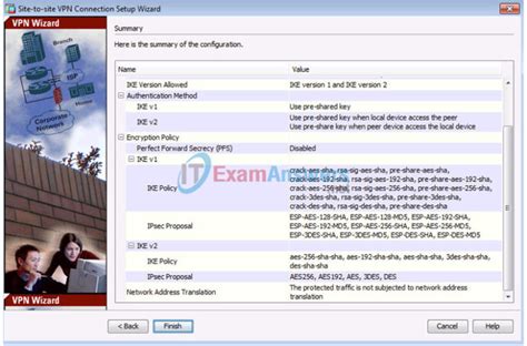 Lab Configure A Site To Site Ipsec Vpn Using Isr Cli And Asa