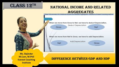 National Income And Related Aggregates 4 I Difference Between Gdp And