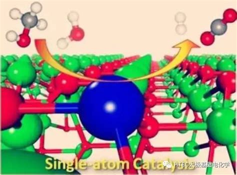 单原子催化剂简介 知乎