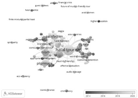 Overlay Visualization Of Popular Keywords Download Scientific Diagram