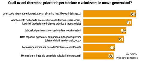 Gli Italiani E La Povert Educativa Minorile Invalsiopen