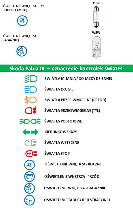 Skoda Fabia 3 Żarówki rodzaje