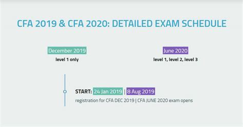 Cfa 2019 And Cfa 2020 Exam Dates And Schedule Soleadea