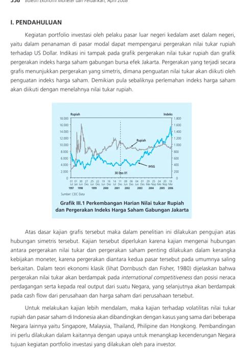 Mengkaji Perubahan Nilai Tukar Rupiah Dan Pasar Saham