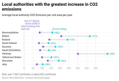 The Public Building Energy Efficiency Report Where Can Improvements