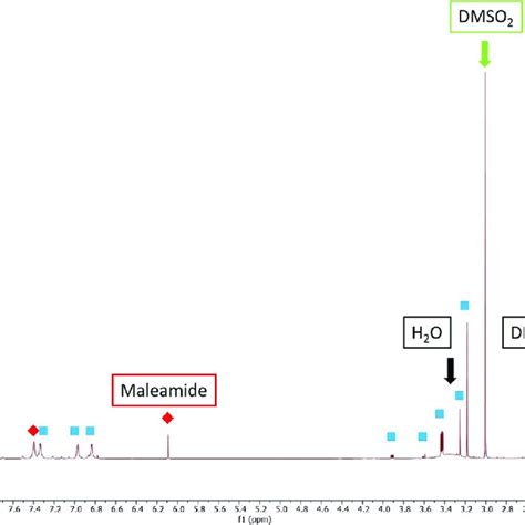 1 H NMR Spectrum Of The Reaction Products Of Dimethyl Fumarate