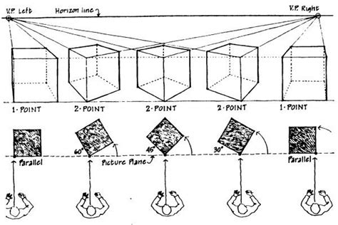 Linear Perspective I One And Two Point Cube Construction And Gridded