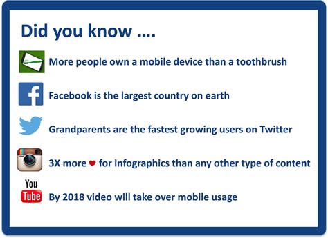 The Social Media Impact On Social Status Openr