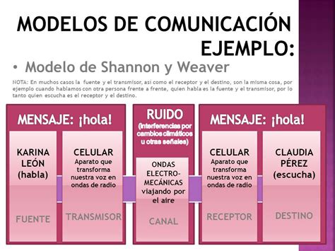 Modelos Comunicativos Aplicados A La Entrevista De Gloria Lomana A