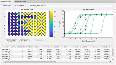 Comparing And Contrasting Matlab Vs Python