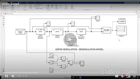 Simulink Qpsk Modulation And Demodulation Digital Communication Constellation Diagram And