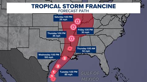 Tropical Storm Brings Heavy Rain Gusty Wind To Memphis This Week