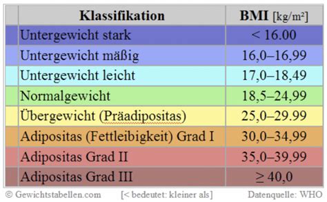 Adipositas Info Zu Symptome Und Behandlung Bei Grad 1 3