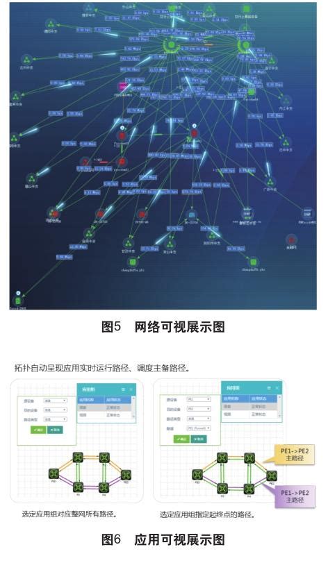 传统广域网向软件定义广域网SD WAN架构转型浅析 参考网