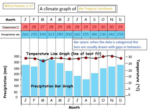 Climate Graphs Teaching Resources