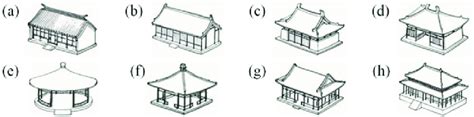 Examples Of Common Ancient Chinese Style Architecture That Incorporated