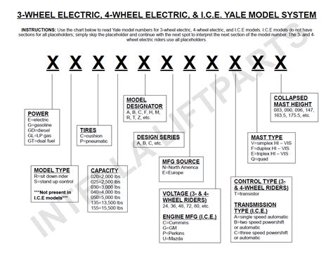 Toyota Forklift Serial Number Guide Dubaiwestern