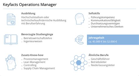 Operations Manager Aufgaben Gehalt Weiterbildung REFA