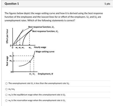 Solved Question Pts The Figures Below Depict The Wage Setting