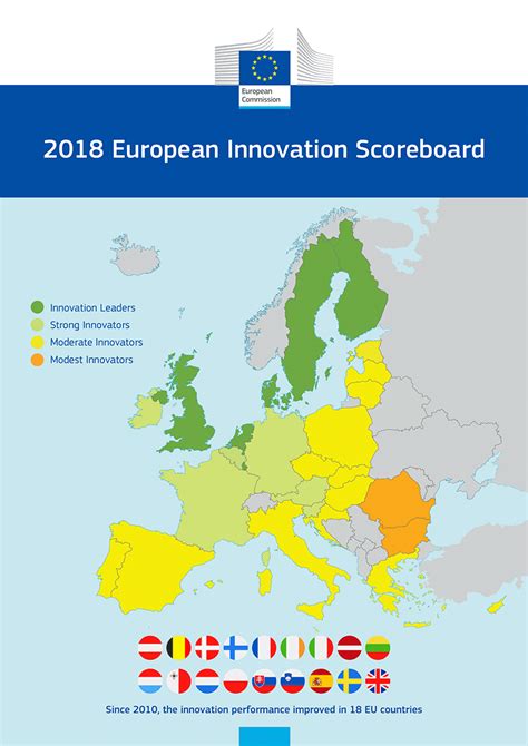 Indicadores De La Innovación De Europa De 2018 Cepymenews