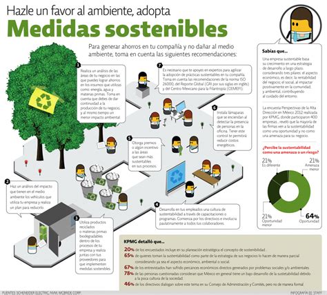 10 Ejemplos Del Desarrollo Sustentable Poners