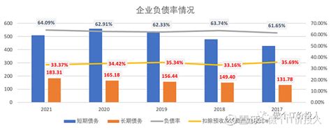 2022年万华化学半年报解读 逐级回落 万华化学 2022年的半年报发布得挺早的。二季报的数据并不理想，不过在意料中，不出意外。二、财报数据