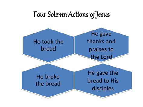 The Eucharist Ppt