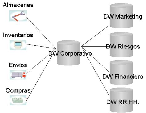 Data Warehouse Vs Data Mart Dataprix