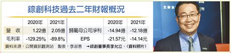 董座李允立豪語：錼創今年營收 可翻2～3倍 創新板第一家，18日每股105元掛牌 財經要聞 工商時報