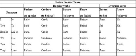 Osnovni Kursevi Za 7 Jezika Italijanski Onlin