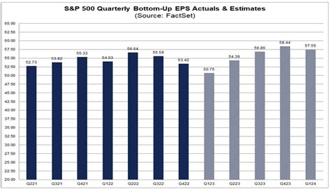 The Real Story About Q1s Big Stock Gains Datatrek Research