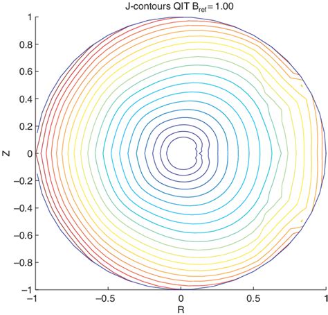 Main Components Of The Magnetic Field Strength Spectrum In The