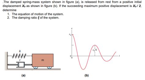 Solved The Damped Spring Mass System Shown In Figure A Is Chegg