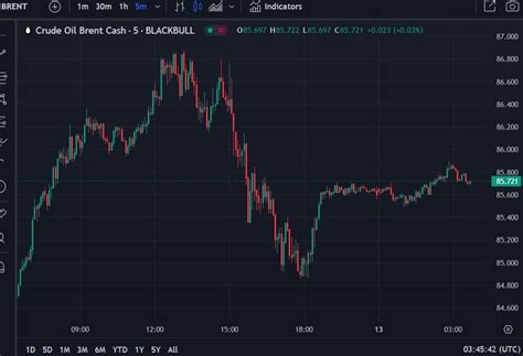 Forexlive Asia Pacific Fx News Wrap Minor Retracement Loss For The Usd