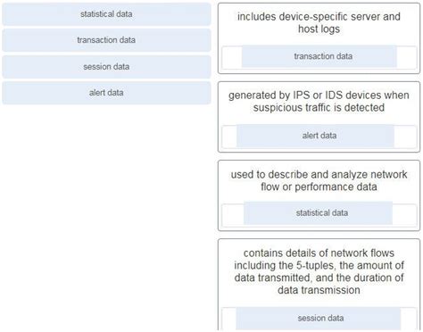 Cyberops Version 1 0 Associate 1 0 Final Exam Answers Full Artofit