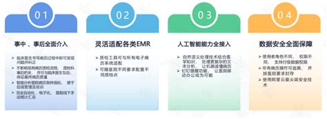 微水ai智能病历质控系统 Q医疗·医疗信息化平台