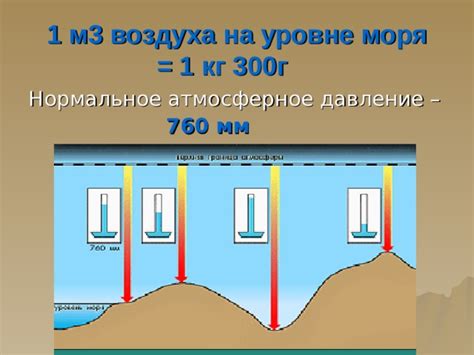 Атмосферное давление. Ветер