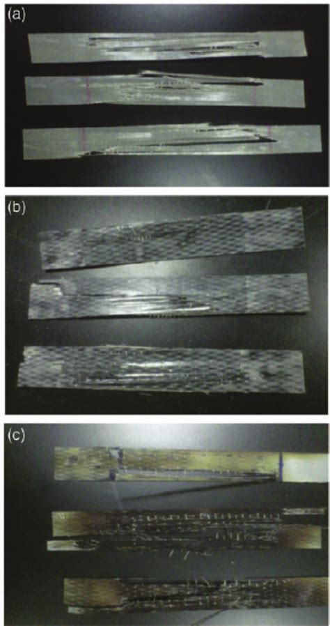 Failure Modes Of Cfrp Gfrp And C Gfrp Composites Subjected To