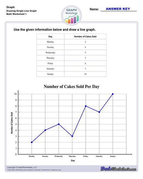 Graphing Worksheets Superstar Worksheets Worksheets Library