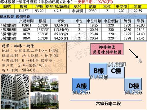 竹北高鐵 2020年7月份上市案件整理 Lins竹北房產筆記