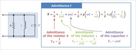 RLC Parallel Circuit Admittance Phasor Diagram Electrical Information