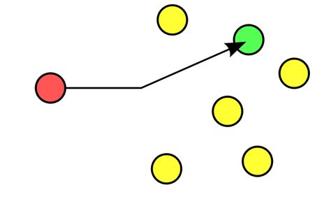 Unicast Vs Multicast Vs Broadcast What Are The Differences Feisu