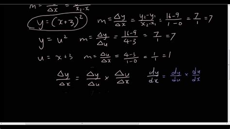 Calculus Lesson 10 Chain Rule Proof Youtube