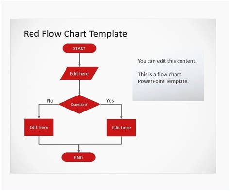 Yes No Flow Chart