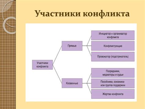 Конфликтология - презентация онлайн