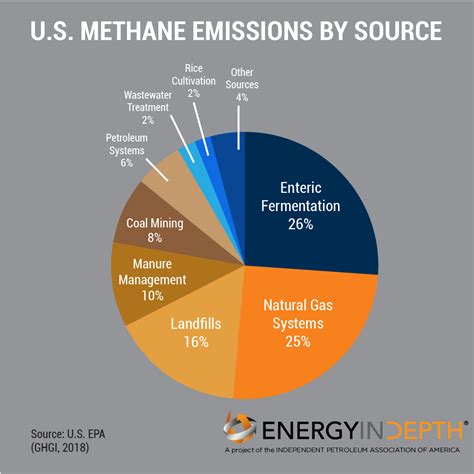 methane-fracking-key-sources