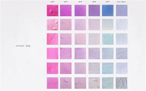 Rain Palette Materiability