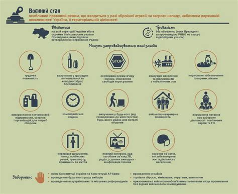 Воєнний стан та стан війни це: різниця правового режиму воєнного стану